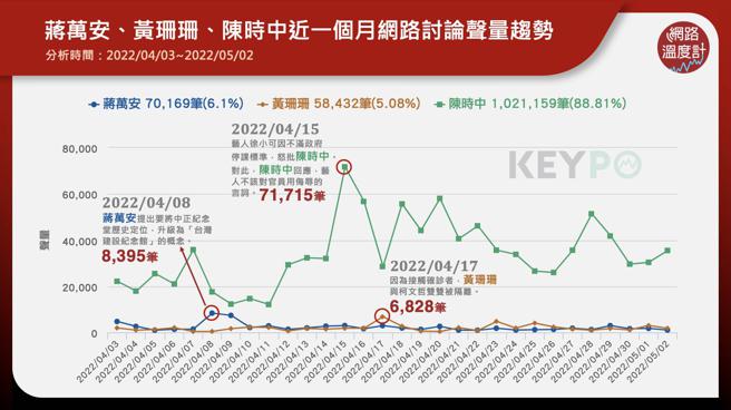 image source:KEYPO大數據關鍵引擎