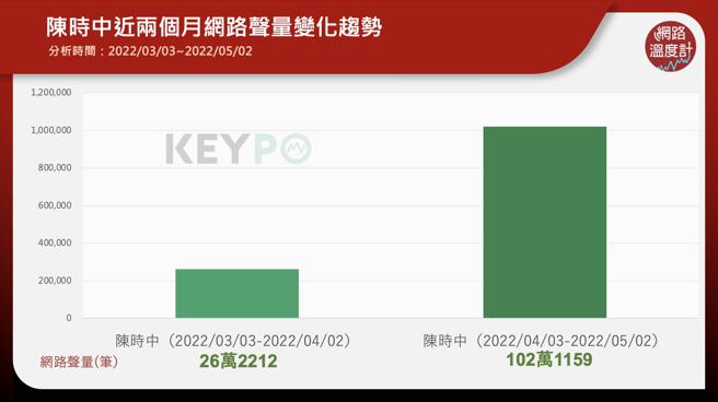 image source:KEYPO大數據關鍵引擎