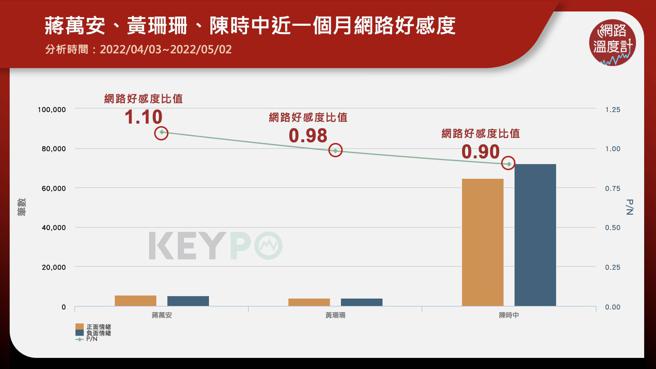 image source:KEYPO大數據關鍵引擎