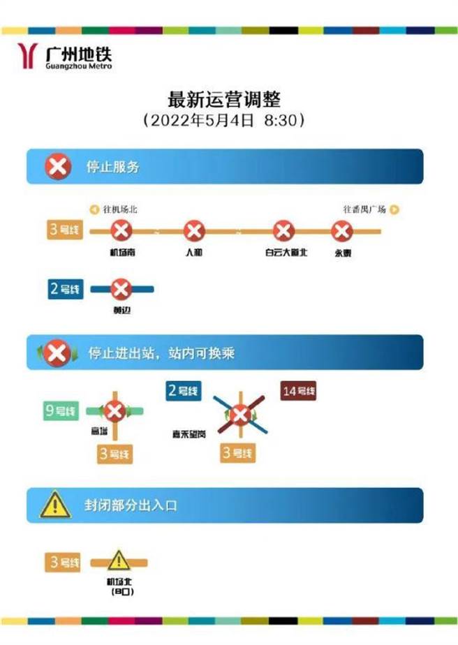 廣州陸空交通大防疫，關閉部分地鐵站暫停公車總站與路線服務，白雲機場驗健康證明。（廣州地鐵）