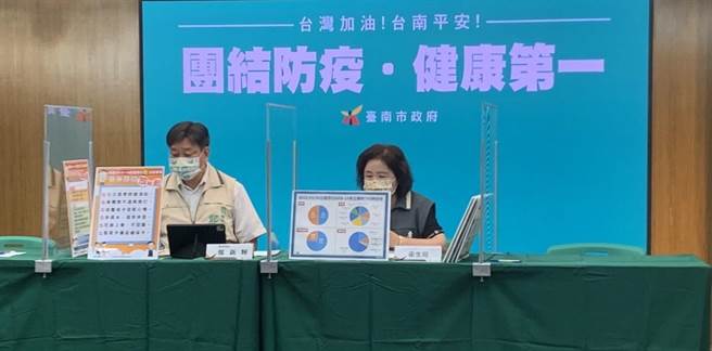 台南市政府防疫记者会4日公布新增795例确诊。（卫生局提供／洪荣志台南传真）