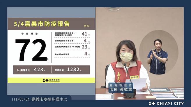嘉义市今天新增72例确诊。（嘉义市政府提供／廖素慧嘉市传真）