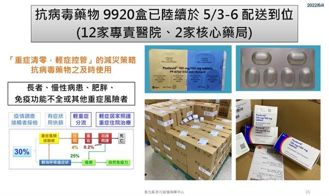 彰化縣衛生局說明使用抗病毒藥物。（彰化縣衛生局提供／吳敏菁彰化傳真）