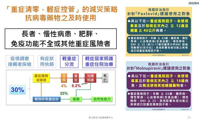 彰化縣衛生局說明使用抗病毒藥物。（彰化縣衛生局提供／吳敏菁彰化傳真）