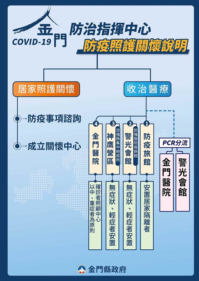 县府决定明天成立居家照顾关怀中心，目标锁定轻症和无症状者，提供8大类服务。（县府提供）