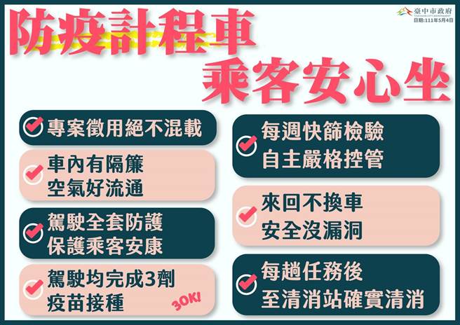 由台中市交通局協助衛生局徵調使用的防疫計程車隊，協助載送返國居家檢疫、接觸確診居隔等民眾已默默服務超過兩年。（台中市政府提供／馮惠宜台中傳真）