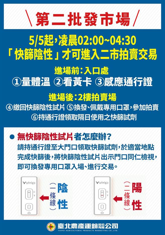 4日凌晨北农在第一果菜市场执行快筛阴性入场，5日凌晨将在第二市场实施相同措施。（截取自北农脸书／陈敬哲台北传真）
