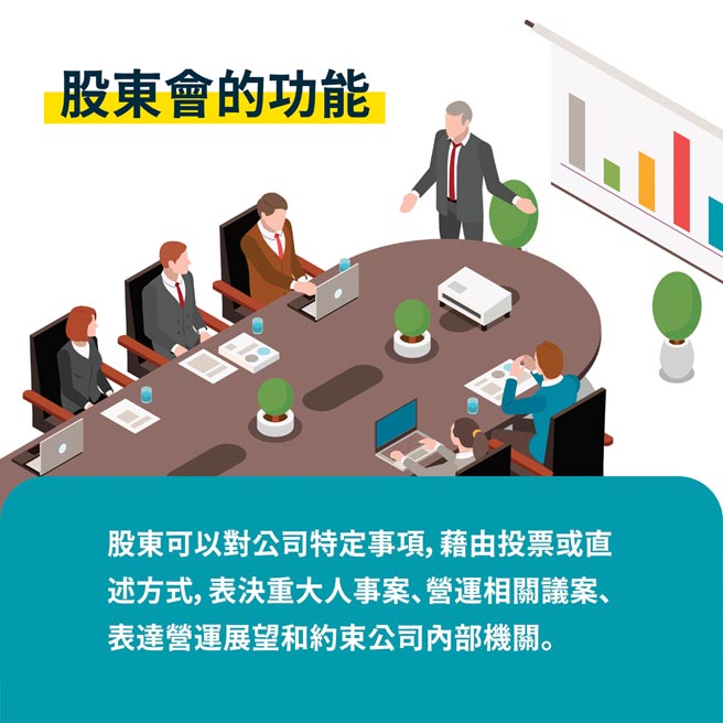 股東會的功能