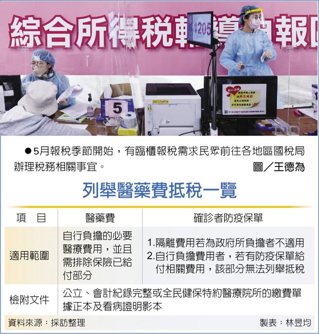 列舉醫藥費抵稅一覽5月報稅季節開始，有臨櫃報稅需求民眾前往各地區國稅局辦理稅務相關事宜。圖／王德為