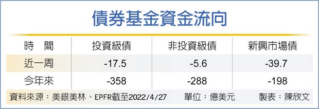 债券基金资金流向