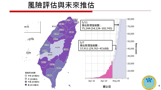 衛福部預估11日單日確診數恐飆破10萬。（圖／行政院提供）