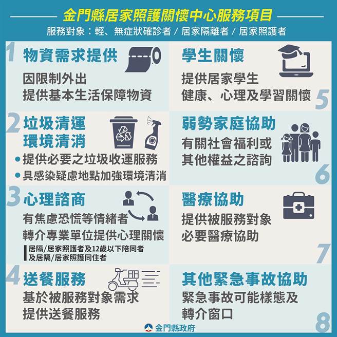 金門縣居家照護關懷中心服務項目。（縣府提供）