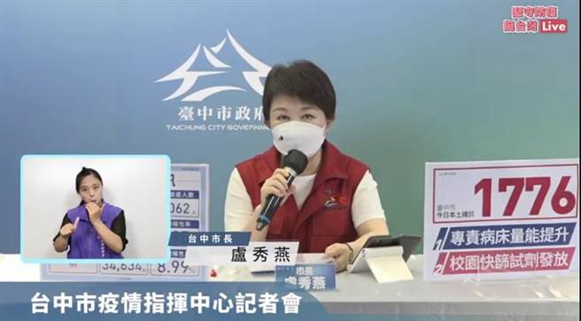 台中市长卢秀燕指出台中市5日本土个案新增1776例。（台中市政府提供）