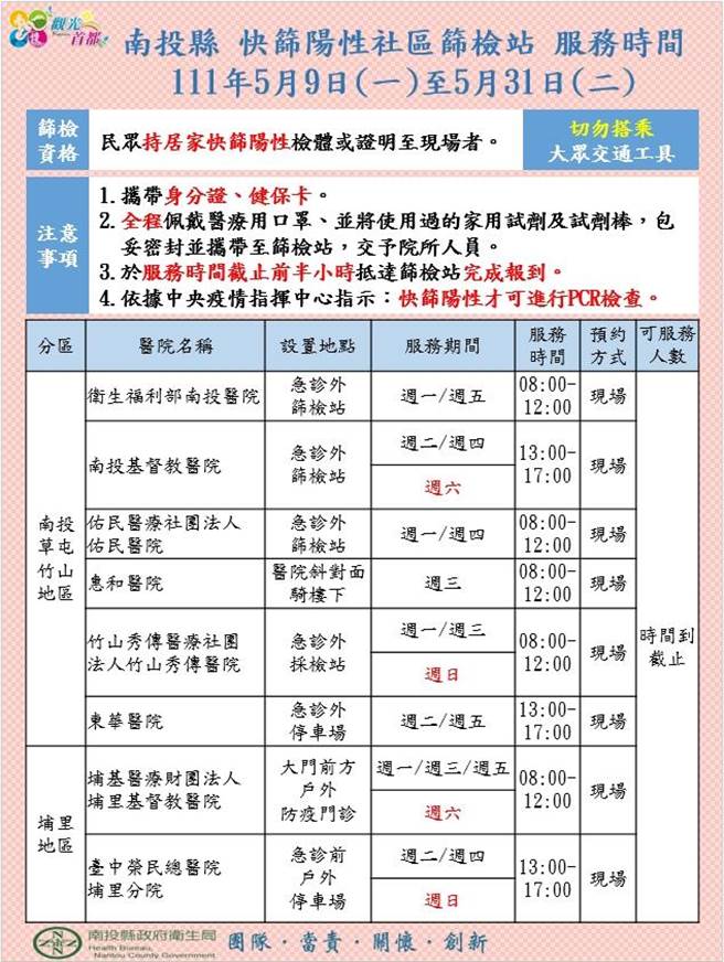 南投縣醫院開設「快篩陽性個案社區篩檢站」。（南投縣政府提供／廖志晃南投傳真）