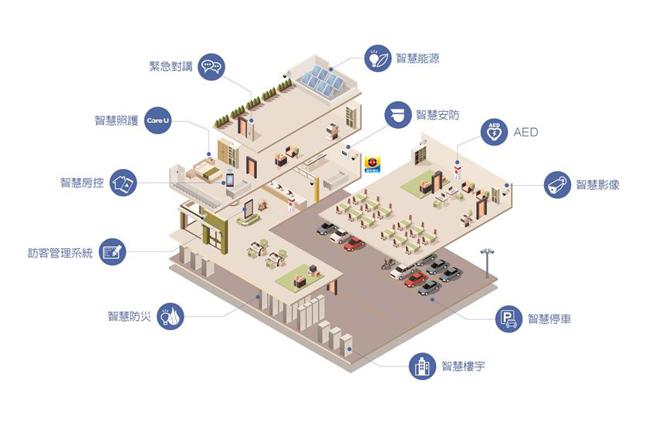（AIoT科技守护智慧建筑。图／新光保全提供）