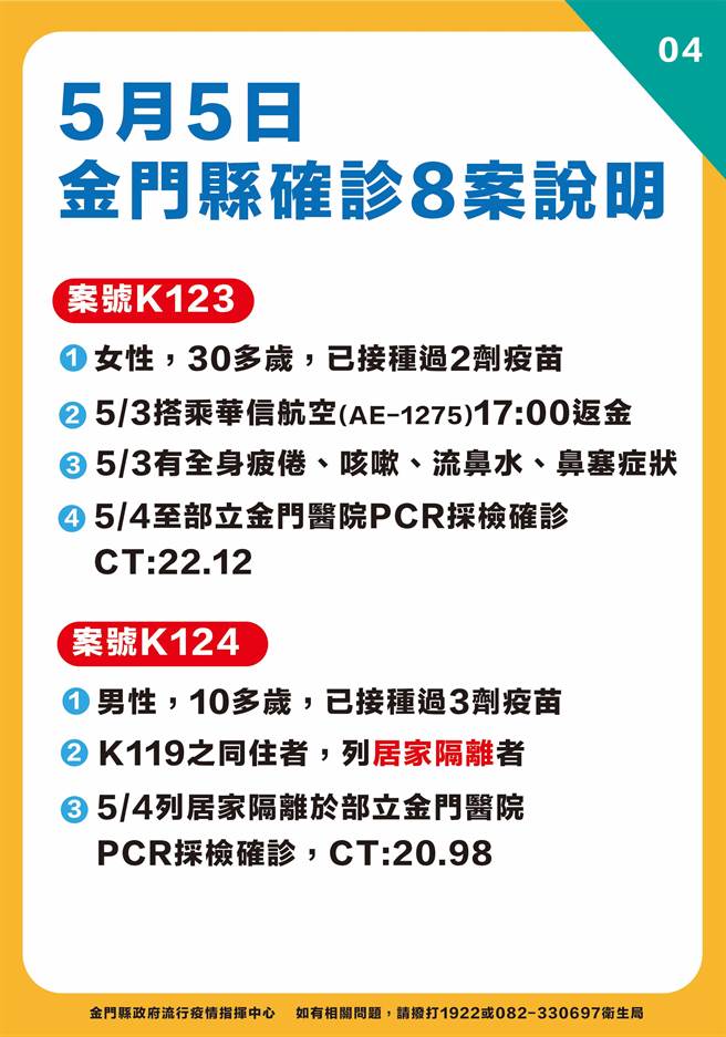 金门今天新增8例新冠确诊，最新疫情状况之四。（县府提供）