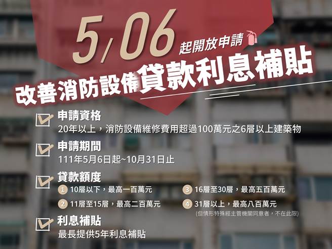 高市府6日将推出全国首创「协助老旧公寓大厦改善消防安全设备贷款及利息补贴」方案。（柯宗纬翻摄）