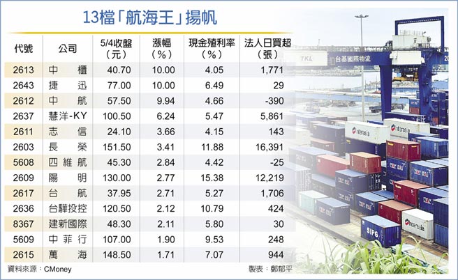 13檔「航海王」扬帆