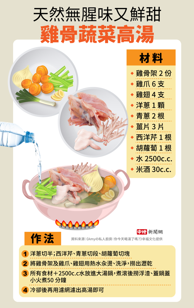 鲜美鸡汤煮法。(资料来源《Amyの私人厨房：你今天喝汤了吗？ 》 幸福文化提供 / 图/中时新闻网陈友龄制作)