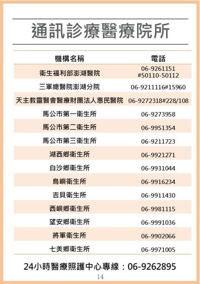 澎湖目前有25间、7间药局提供通讯诊疗及送药服务。（澎湖县政府提供）