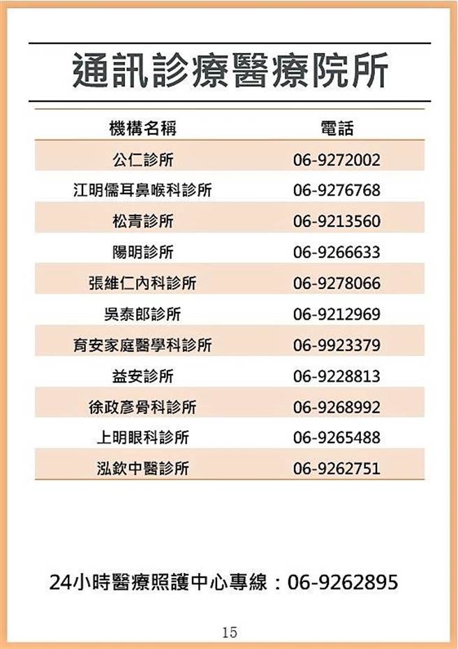 澎湖目前有25间、7间药局提供通讯诊疗及送药服务。（澎湖县政府提供）