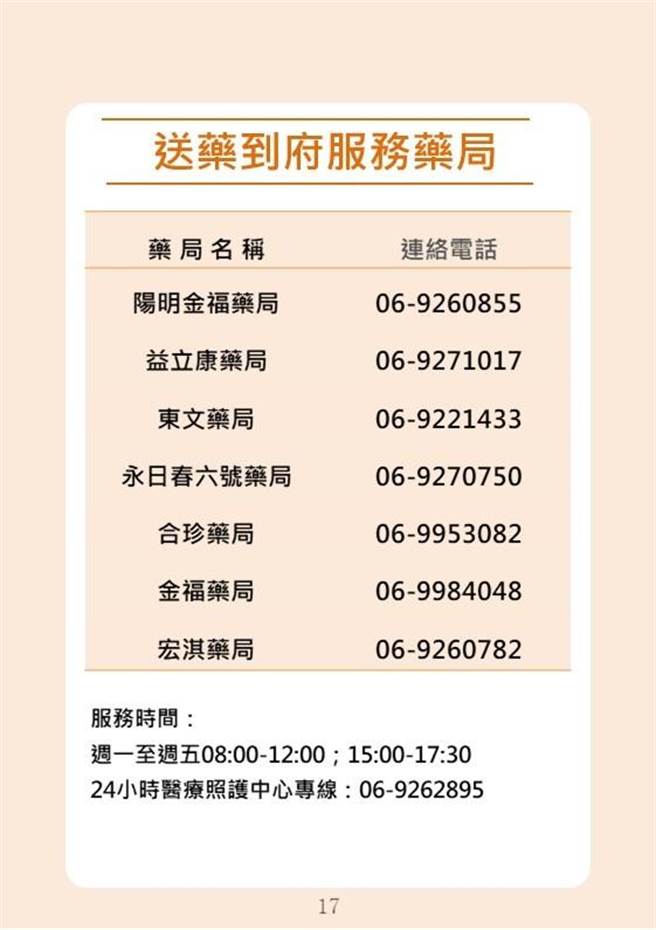 澎湖目前有25间、7间药局提供通讯诊疗及送药服务。（澎湖县政府提供）