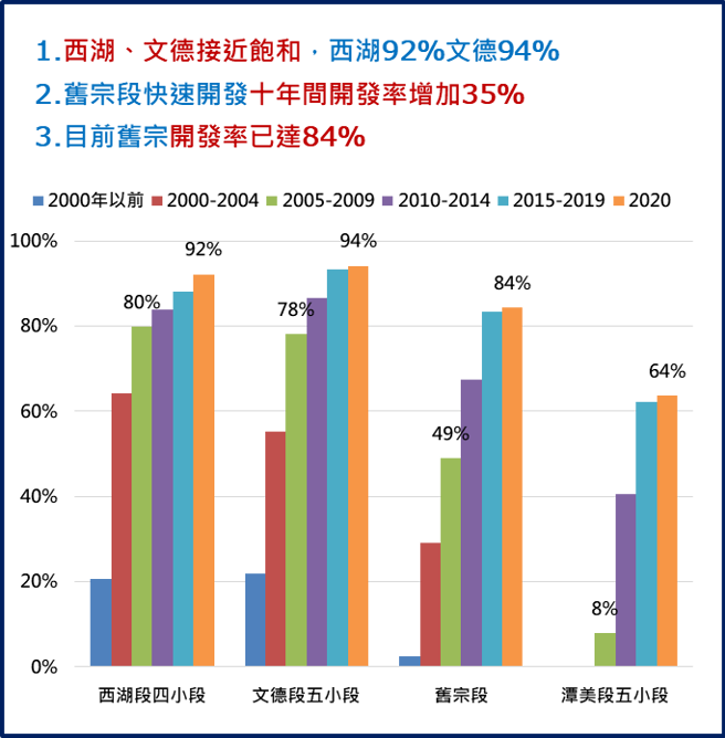 資料來源：信義全球資產公司整理