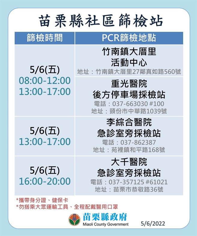 苗栗县6日新增255人确诊，社区筛检站资讯如下。（苗栗县政府提供／谢明俊苗栗传真）