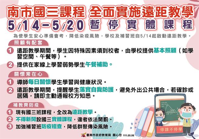 5月14至20日台南市公私立及补习班国三课程，全部改採线上远距教学。(台南市政府提供／曹婷婷台南传真)