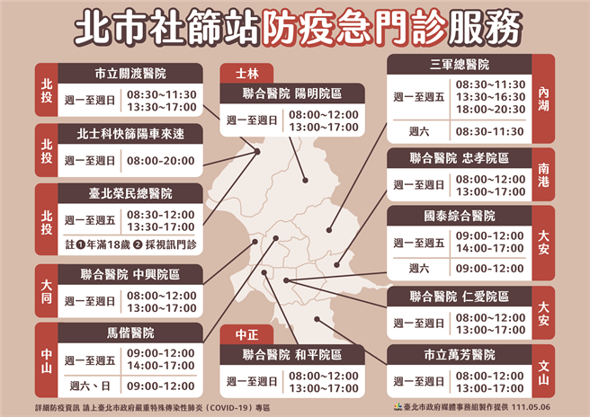 柯文哲表示，除了北士科外，目前北市各區還有11處篩檢站，民眾若有車、希望有寬敞環境避免傳染，建議到士北科車來速，若是走路的話，就去你家附近的醫院處理即可。（北市府提供）