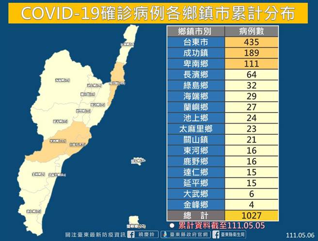 台东确诊病例各乡镇市累计分布。(台东县府提供)