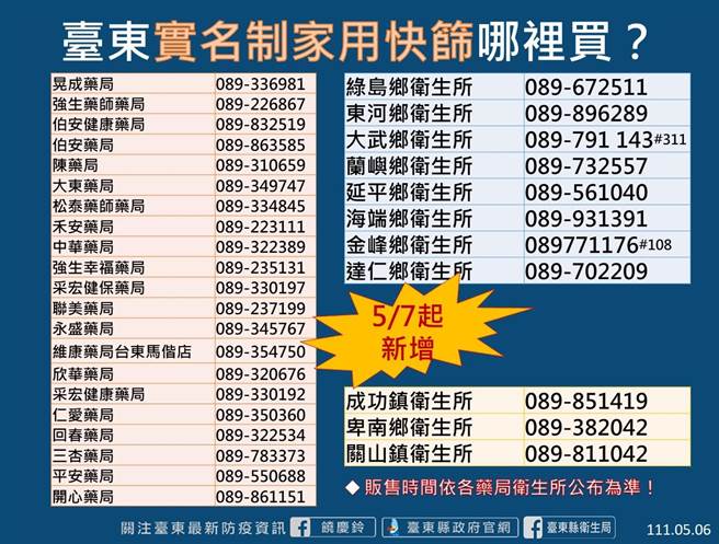 台东明起新增3卫生所贩售快筛试剂。(台东县府提供)