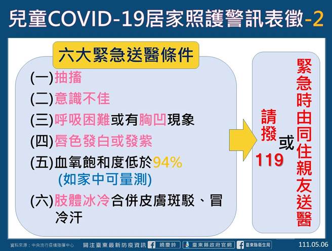 儿童居家照护警讯。(台东县府提供)