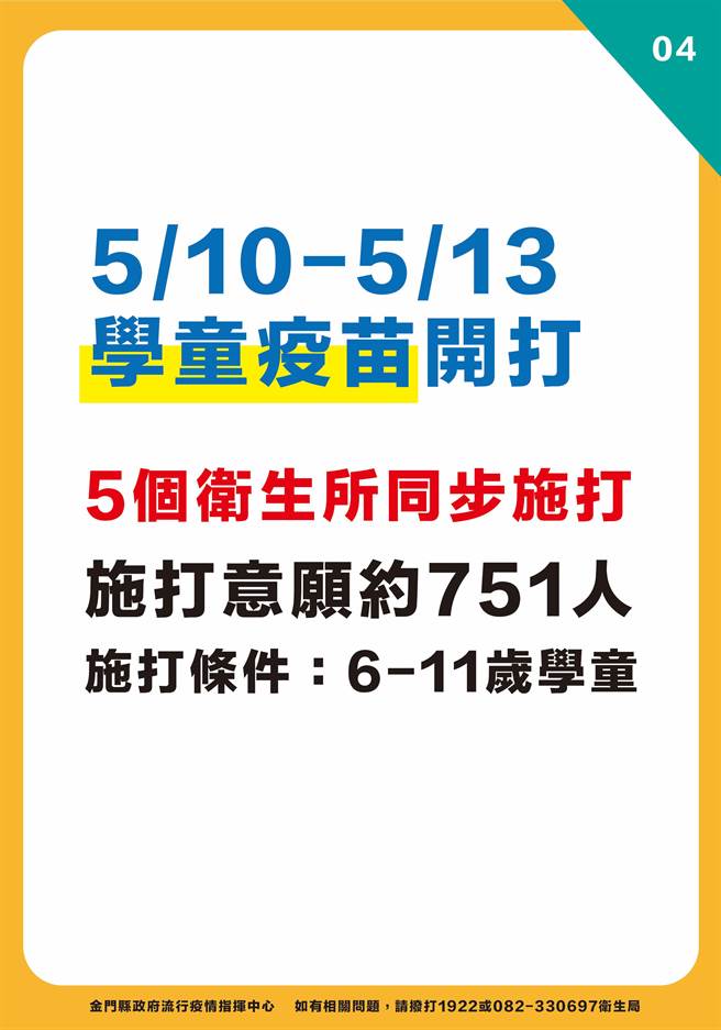 金門今天新增13例新冠確診，最新疫情狀況之四。（縣府提供）