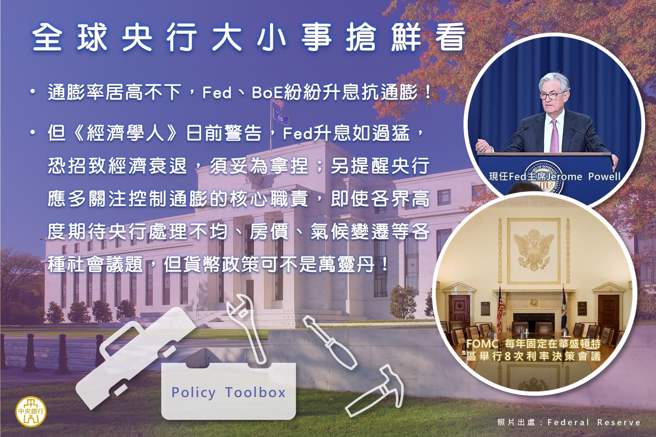 Fed、BoE升息，经济学家警告，货币政策不是万灵丹。（图／翻摄央行脸书）
