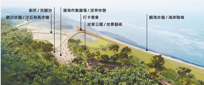 環保局完成廢棄物分類出清後，將於現地建置全新地質公園，圖為設計意象圖。（環保局提供／蔡明亘桃園傳真）
