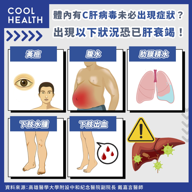 (图/潮健康提供)