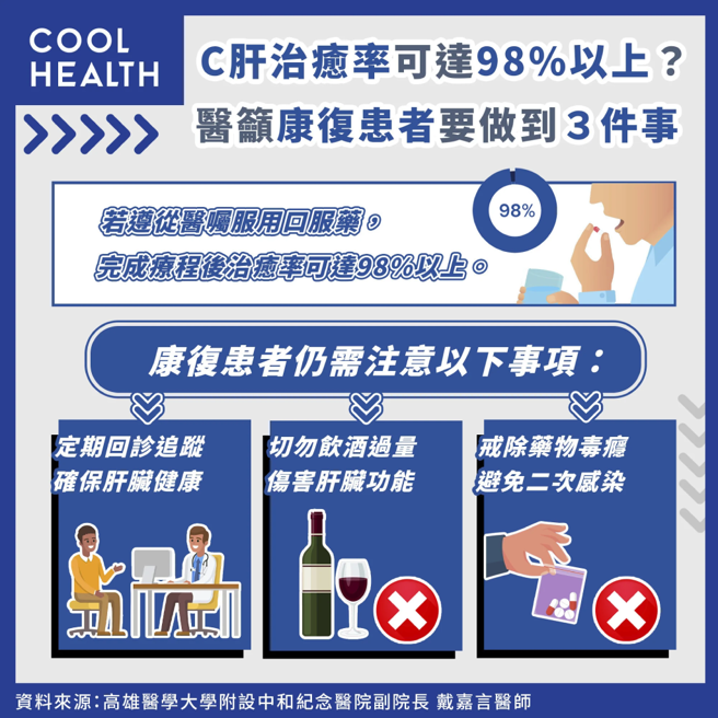 (图/潮健康提供)