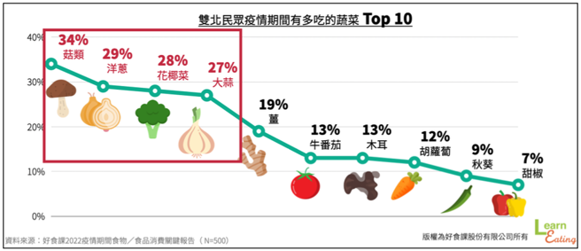 （图／好食课提供）