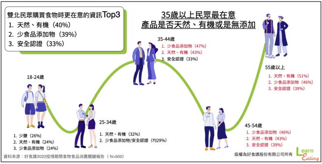 （图／好食课提供）