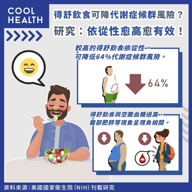 (图/潮健康提供)