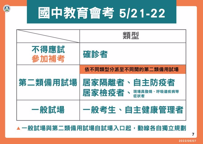 國中會考確診因應措施。（圖／指揮中心提供）
