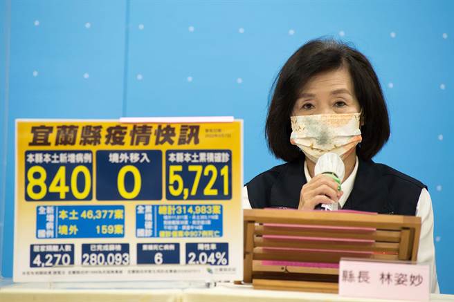 宜蘭縣今天新增840名確診者，因應快篩試劑不足，縣長林姿妙今天宣布新增社區篩檢站。（宜蘭縣政府提供／李忠一宜蘭傳真）