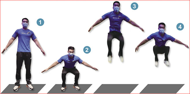 动作设计1.开始动作採站姿，双脚自然微　开，双手置于身体两侧。2.【预备姿势】屁股微微往后下　蹲，背部打直（不可驼背），　预备跳起。3.原地跳起自然曲腿，尽力往上　跳至可跳高度。4.落地后回到预备姿势，重复此　动作，一组15～20下。