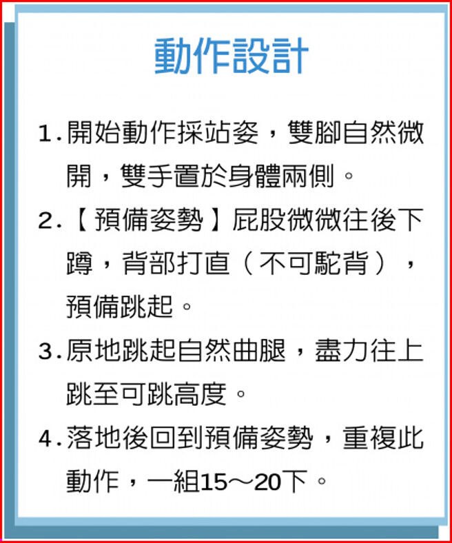 动作设计1.开始动作採站姿，双脚自然微　开，双手置于身体两侧。2.【预备姿势】屁股微微往后下　蹲，背部打直（不可驼背），　预备跳起。3.原地跳起自然曲腿，尽力往上　跳至可跳高度。4.落地后回到预备姿势，重复此　动作，一组15～20下。