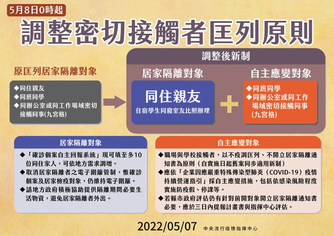 指挥中心调整密切接触者匡列原则。（图／指挥中心提供）