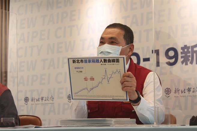 为了保障低收入户权益，新北市长侯友宜今宣布，将对低收入户每户补助500元，社会局会在13日匯入每户邮局帐户内，民眾不用提出申请。（陈慰慈摄）