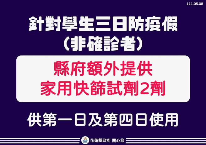 学生3日防疫假（非确诊者）部分，学校将提供1剂家用快筛试剂供学生筛检使用，花莲县府今也宣布，也将额外增加1剂，供学生第4天返校前使用，结果须成阴性才能到校。（花莲县政府提供／罗亦晽花莲传真）