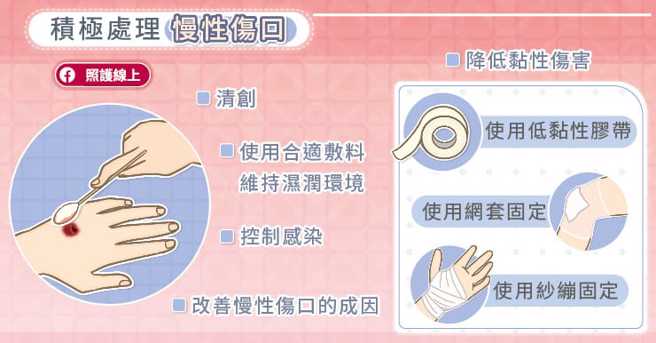 (图/照护线上提供)