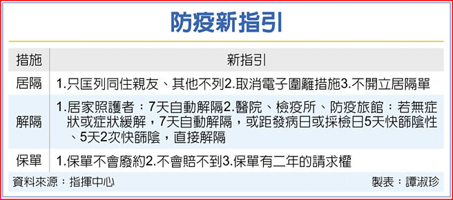 防疫新指引